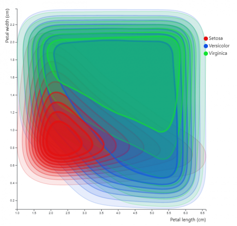 A Framework for Multiclass Contour Visualization