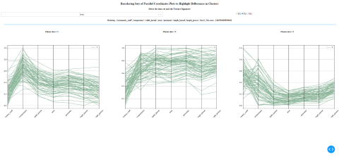 Reordering Sets of Parallel Coordinates Plots to Highlight Differences in Clusters