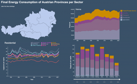 Energy Consumption of Austrian Provinces