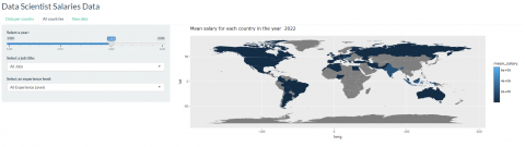 Data Scientist Salaries