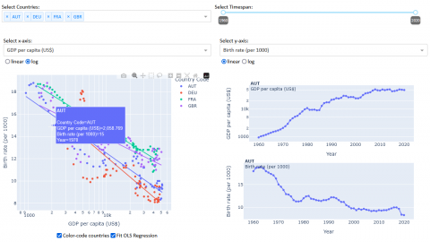 GDP Exploratory Analysis