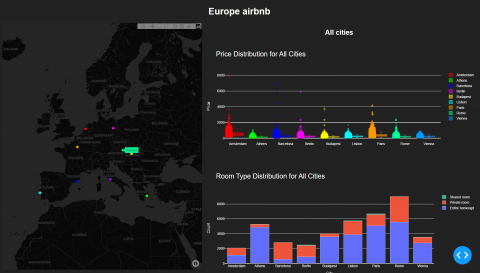 Europe Airbnb