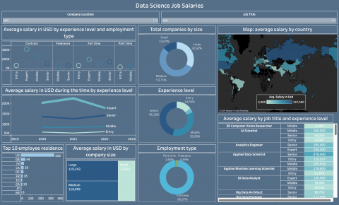 Data Science Job Salaries