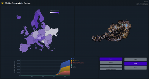 Mobile Networks in Europe (First Honorable Mention) 