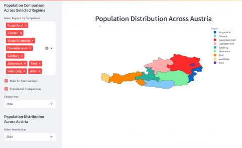 Population Distribution Across Austrian States 