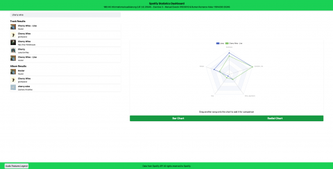 Spotify Statistics Dashboard