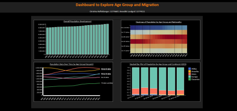 Migration in Austria