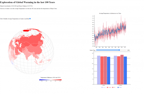 Global Warming in 100 Years