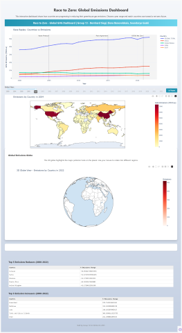 Global Emissions - "Race to Zero"