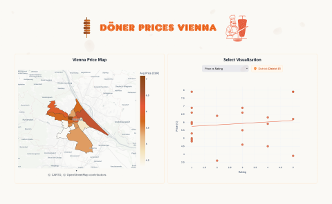 Doner Prices in Vienna