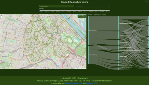 Bicycle Infrastructure Vienna