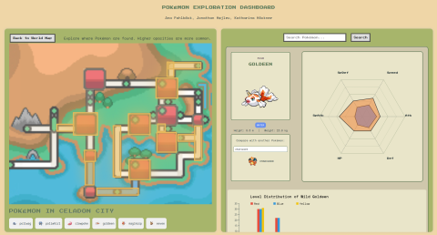 Pokémon Dashboard