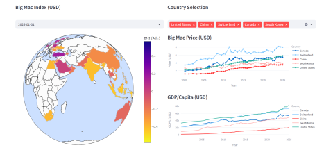 Big Mac Index