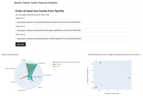 Spotify Tracks' Audio Features Analysis