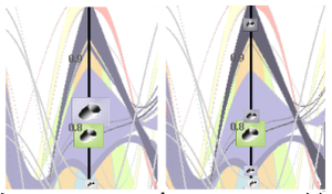 animated transitions between different levels in the cluster hierarchy