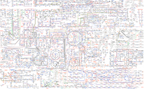 The Roche Biochemical Pathways Network, a large and complex graph laid out by hand for readability.