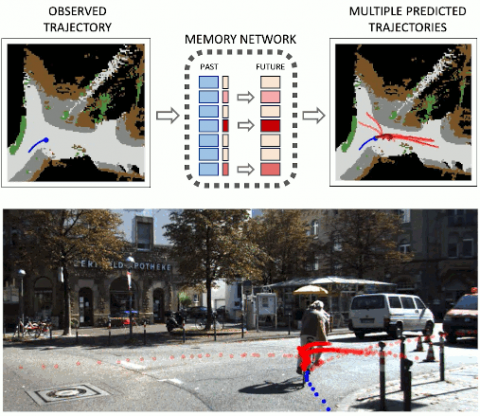 Several images showing path predictions