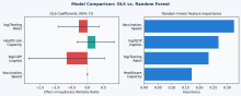 Vaccine Equity and Pandemic Mortality