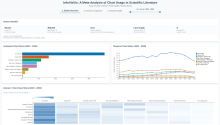InfoVisVis: A Meta-Analysis of Chart Usage in Scientific Literature