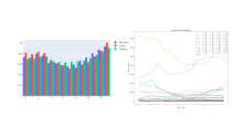Tweets by Language