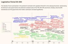 WordStream: Interactive Visualization for Topic Evolution