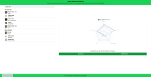 Spotify Statistics Dashboard