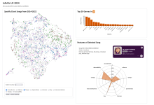 Spotify Charts Exploration