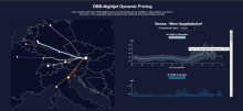 ÖBB-Nightjet Dynamic Pricing Explorer (Second Honorable Mention)