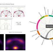 NBA Visualizations 2018 to 2019