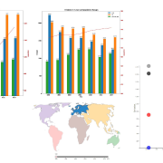 Analysis the CO2 emissions of continents 1990-2017