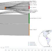 International Forced Displacement Visual Analysis