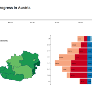 Vaccination Progress in Austria