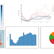 Visualizing and analyzing crimes in San Francisco