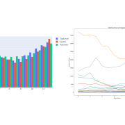Tweets by Language