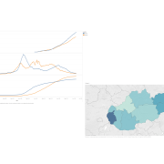 Vaccinations in Slovakia