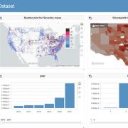 Spatial Distribution of Accidents and Their Severity