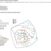 SPEULER: Semantics-preserving Euler Diagrams