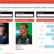 Formula 1 Drives Comparison Dashboard 