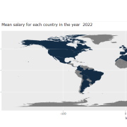 Data Scientist Salaries