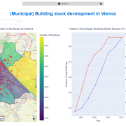 (Municipal) Building Development in Vienna