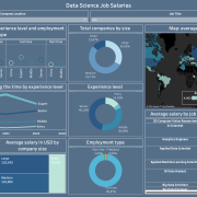 Data Science Job Salaries