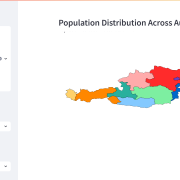 Population Distribution Across Austrian States 