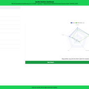 Spotify Statistics Dashboard