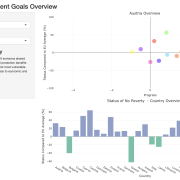 Sustainable Development Goals Overview