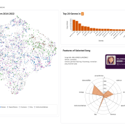 Spotify Charts Exploration