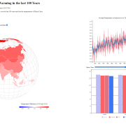 Global Warming in 100 Years