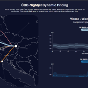 ÖBB-Nightjet Dynamic Pricing Explorer (Second Honorable Mention)