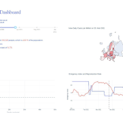 Covid-19 Analysis Dashboard using Plotly and Dash