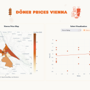 Doner Prices in Vienna