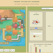 Pokémon Dashboard